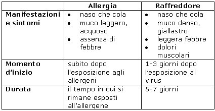 Allergie Sintomi Jpg allergie sintomi jpg