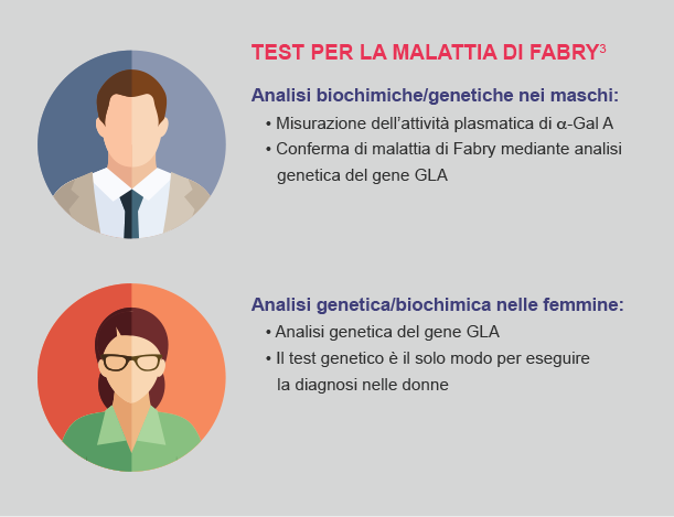 Malattia-di-fabry- malattia-di-fabry-